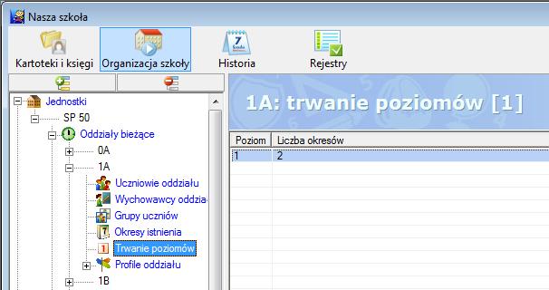 trwanie_poziomow